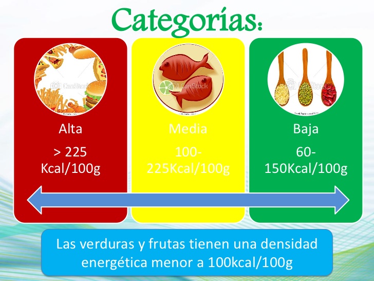 Densidad de energia