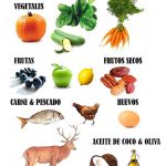 Dieta paleo alimentos
