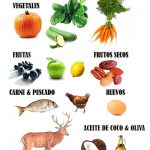 Dieta paleo alimentos