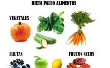 Dieta paleo alimentos