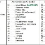 Dieta-con-carbohidratos-de-bajo-indice-glucémico