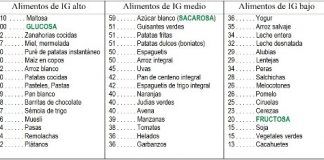 Dieta-con-carbohidratos-de-bajo-indice-glucémico