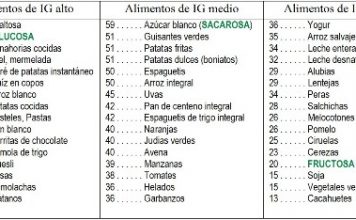 Dieta-con-carbohidratos-de-bajo-indice-glucémico