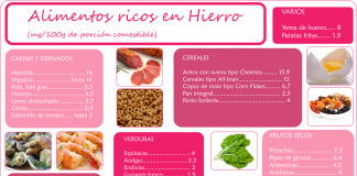 Hierro alimentos ricos tabla.