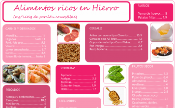 Hierro alimentos ricos tabla.