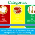 densidad calorica