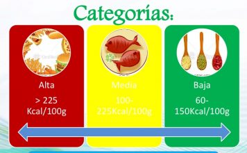 densidad calorica