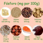 fosforo