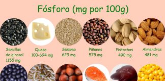 fosforo