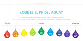 agua alkalina