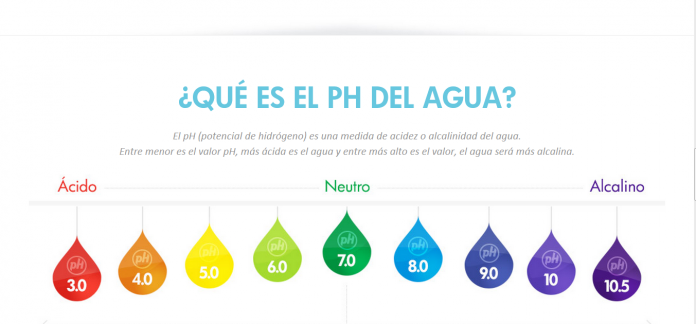 agua alkalina